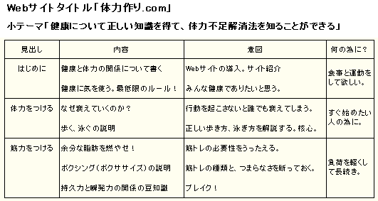 マトリックス表のイメージ